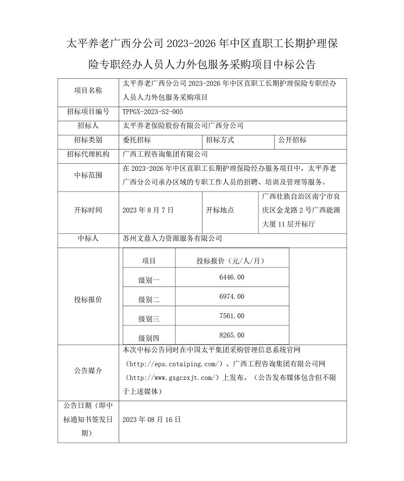 太平養(yǎng)老廣西分公司2023-2026年中區(qū)直職工長期護(hù)理保險(xiǎn)專職經(jīng)辦人員人力外包服務(wù)采購項(xiàng)目中標(biāo)公告